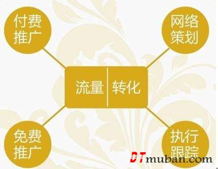 中小企业推广需要多平台推广